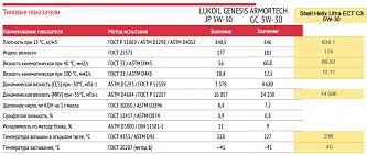     . 

:	Motor Oil LUKOIL vs SHELL.jpg 
:	60 
:	343.5  
ID:	39452